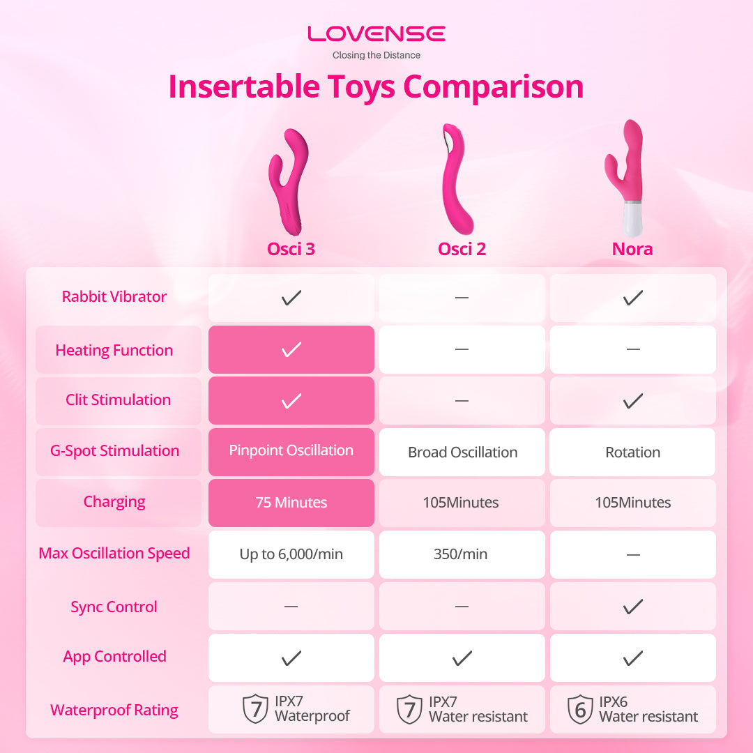 Lovense - Osci3 Heating Thumper – 2 จุดสัมผัส